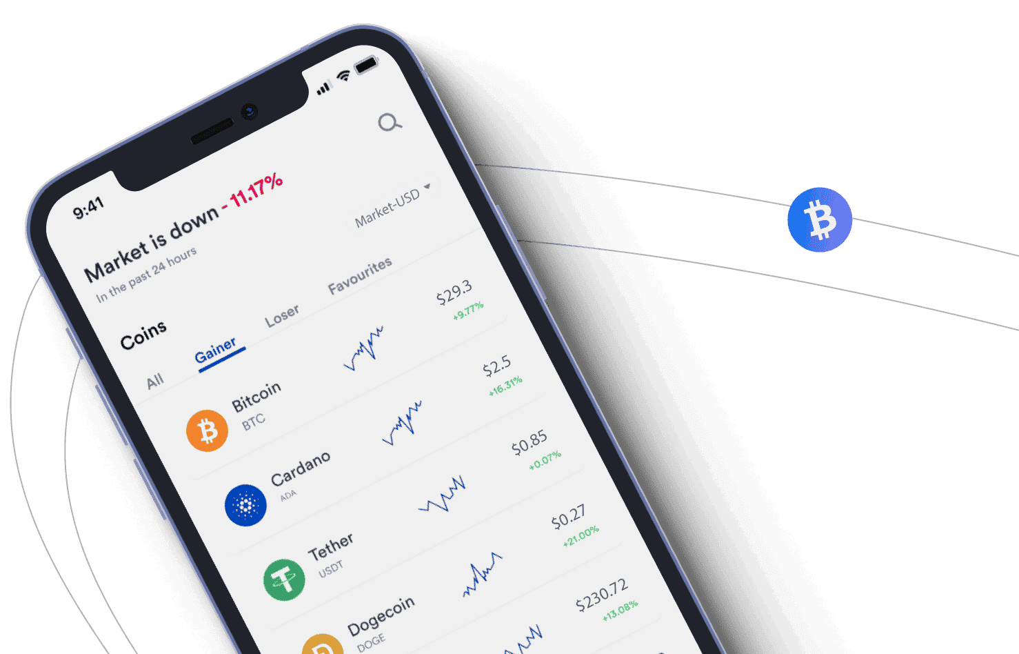 Certo Investância investment platform